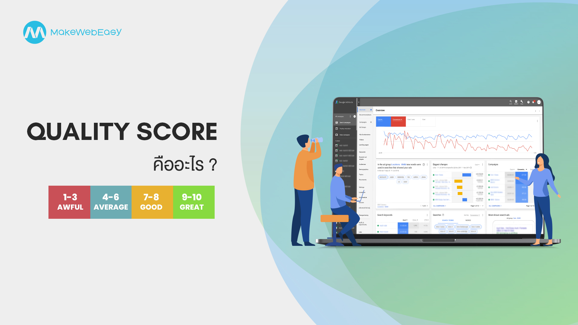 Quality-Score-คืออะไร-MakeWebEasy.com